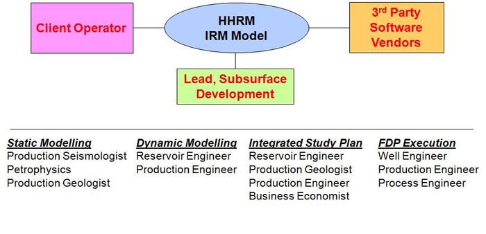 irm_project_delivery.jpg