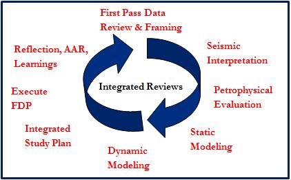 irm_workflow.jpg